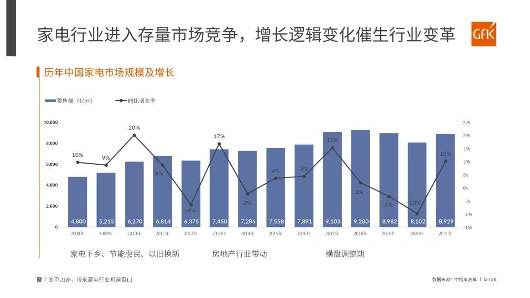 China High End Home Appliance Market 的第 28 張內文圖片
