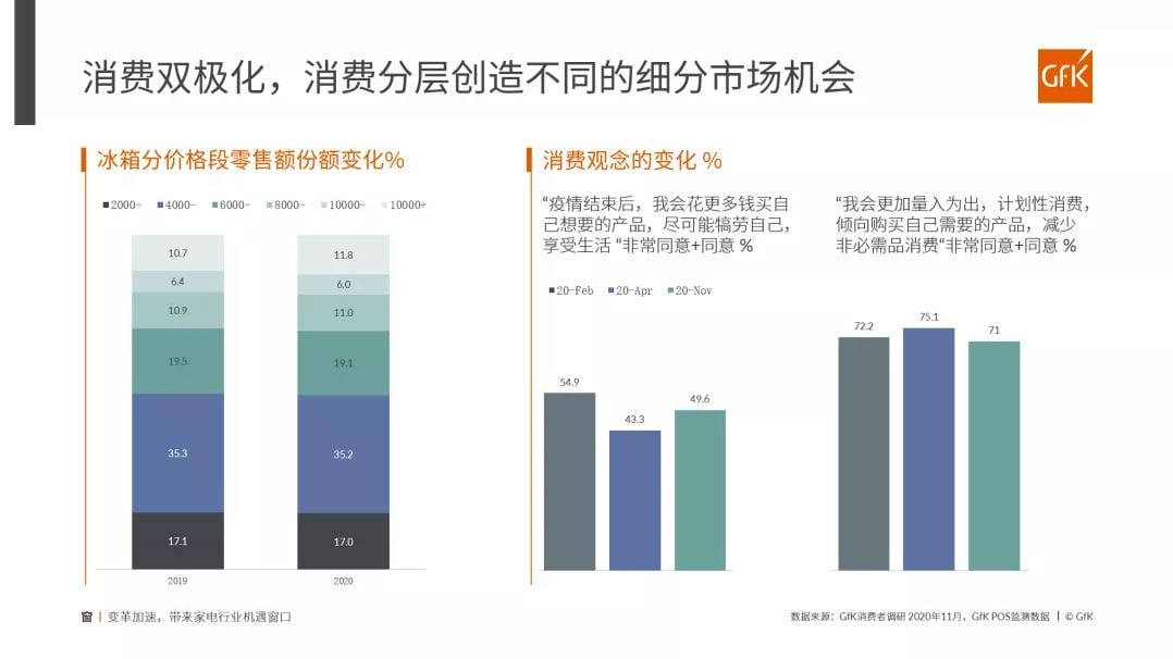 China High End Home Appliance Market 的第 30 張內文圖片