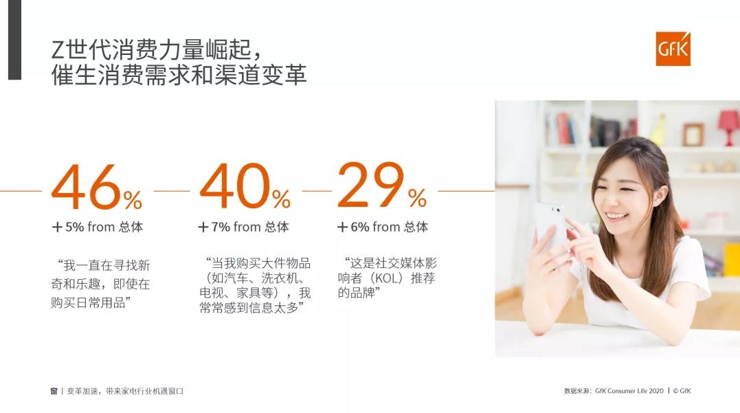 China High End Home Appliance Market 的第 32 張內文圖片