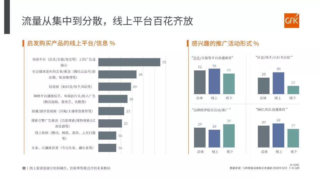 China High End Home Appliance Market 的第 35 張內文圖片