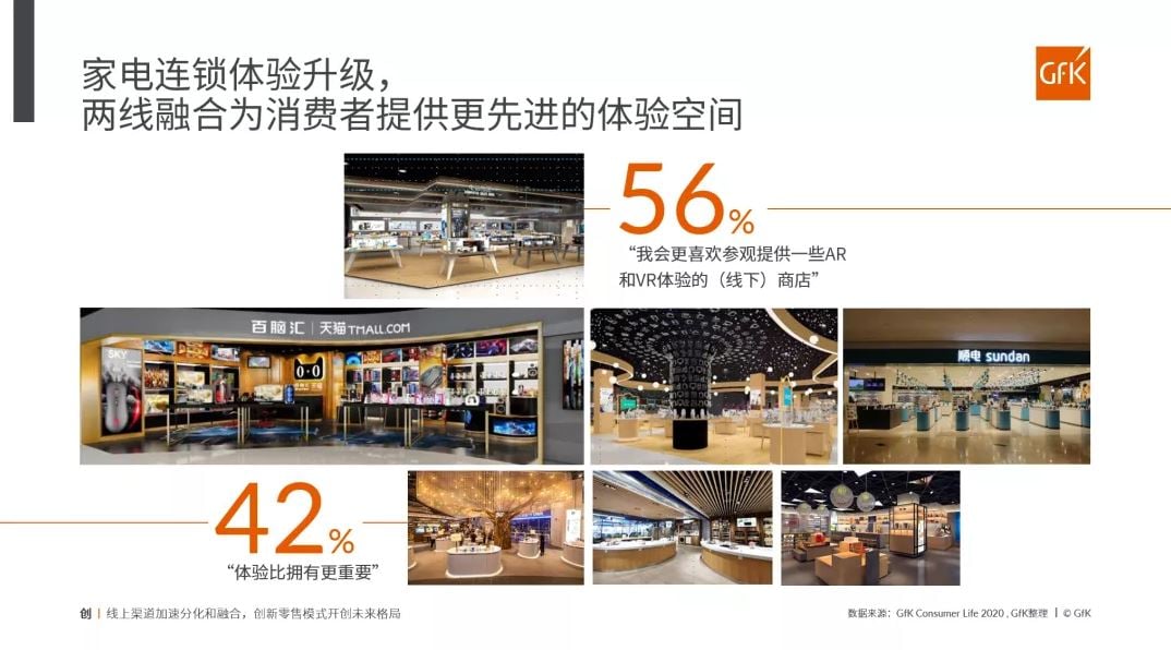 China High End Home Appliance Market 的第 36 張內文圖片