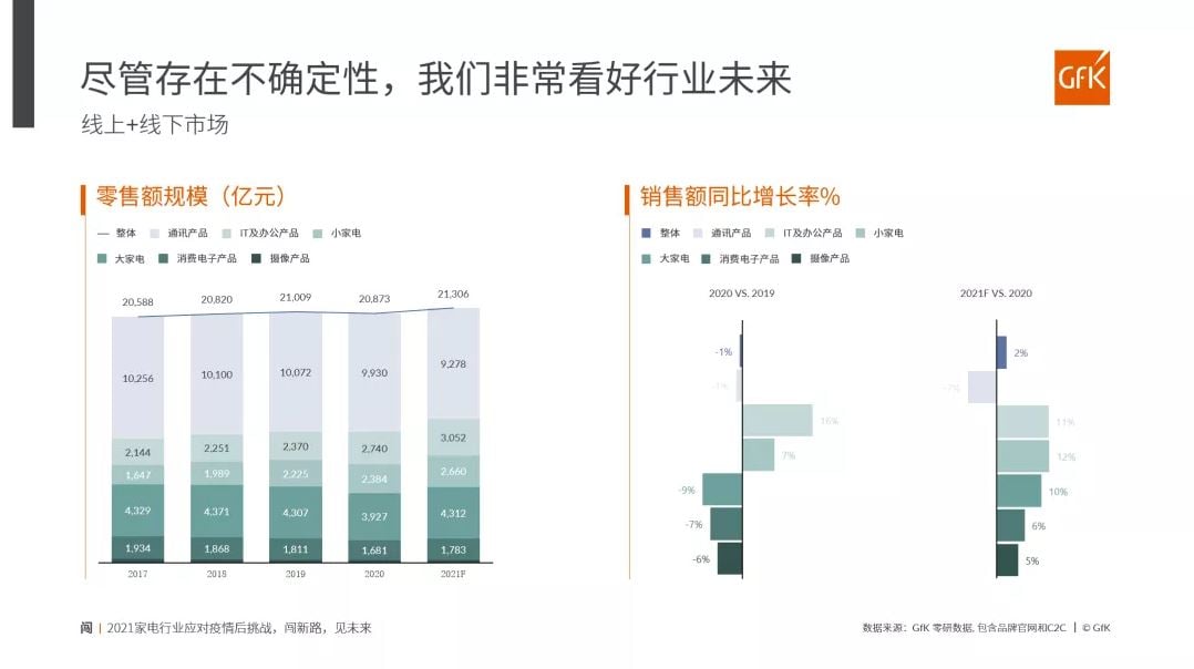China High End Home Appliance Market 的第 39 張內文圖片