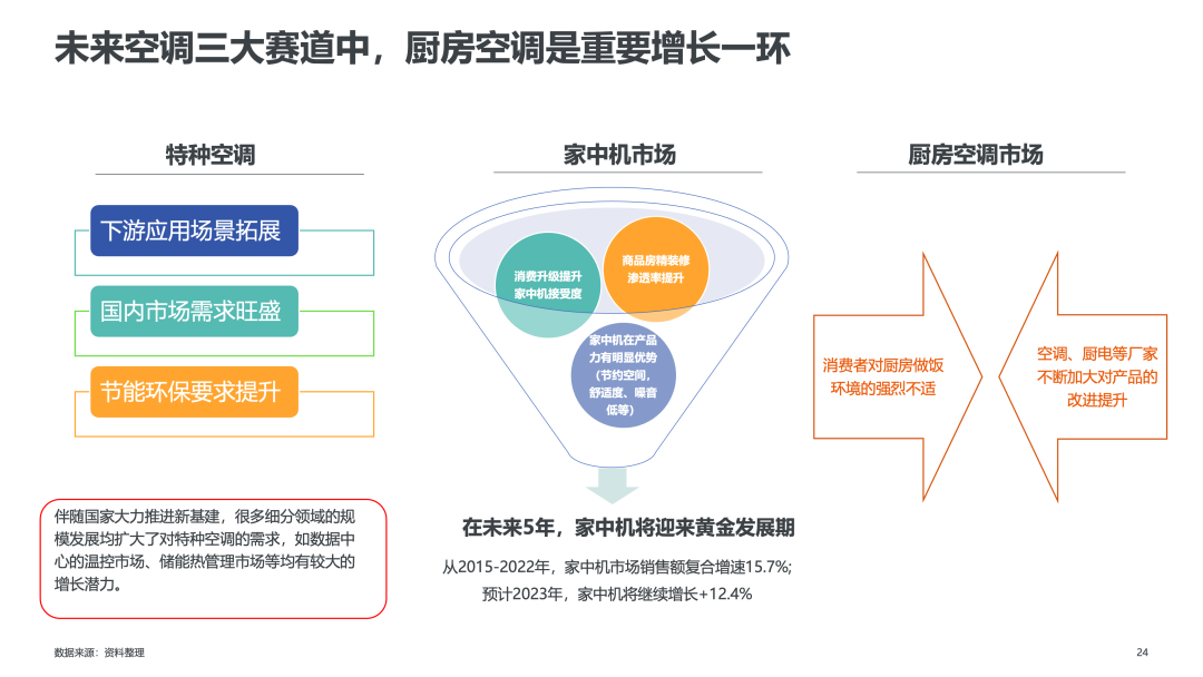 GfK报告 | 2023年全球及中国洗碗机市场发展趋势 的第 13 張內文圖片