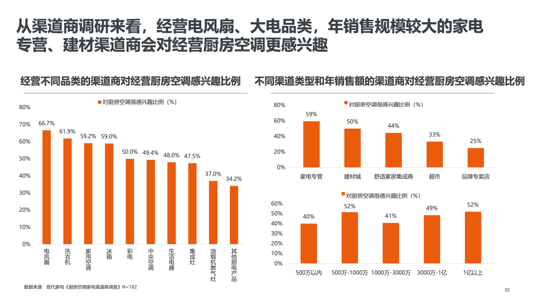 GfK报告 | 2023年全球及中国洗碗机市场发展趋势 的第 14 張內文圖片