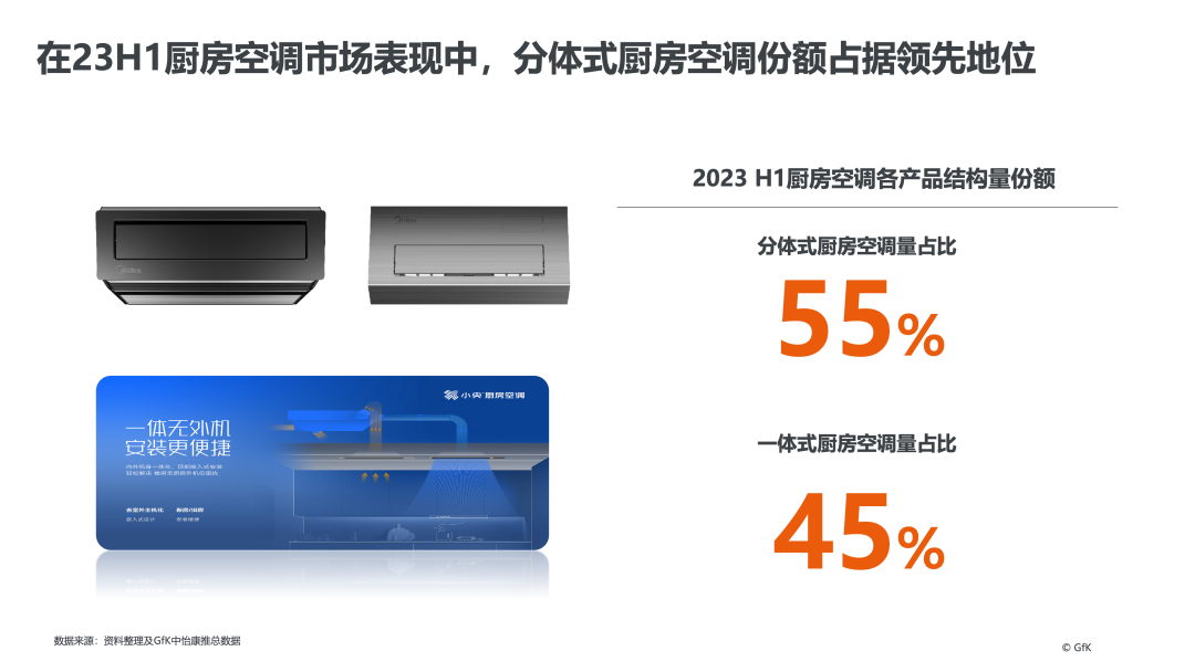 GfK报告 | 2023年全球及中国洗碗机市场发展趋势 的第 16 張內文圖片