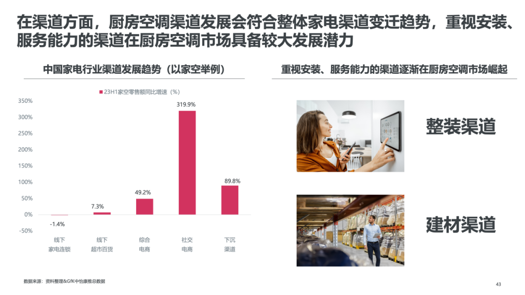 GfK报告 | 2023年全球及中国洗碗机市场发展趋势 的第 19 張內文圖片