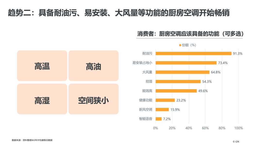 GfK报告 | 2023年全球及中国洗碗机市场发展趋势 的第 20 張內文圖片