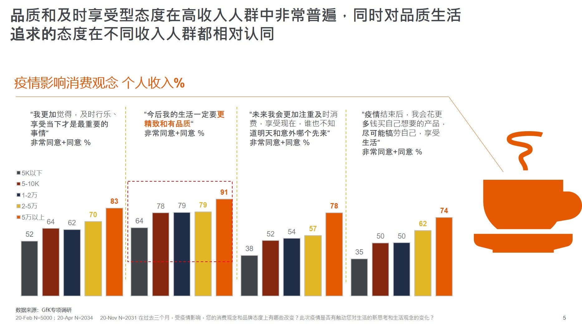 2020中国家电市场现状分析 | 高端家电市场规模 &ndash; GfK 的第 7 張內文圖片