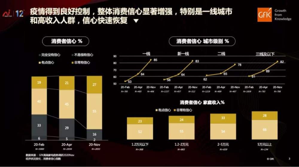 Consumer confidence is restored 的主視覺圖片
