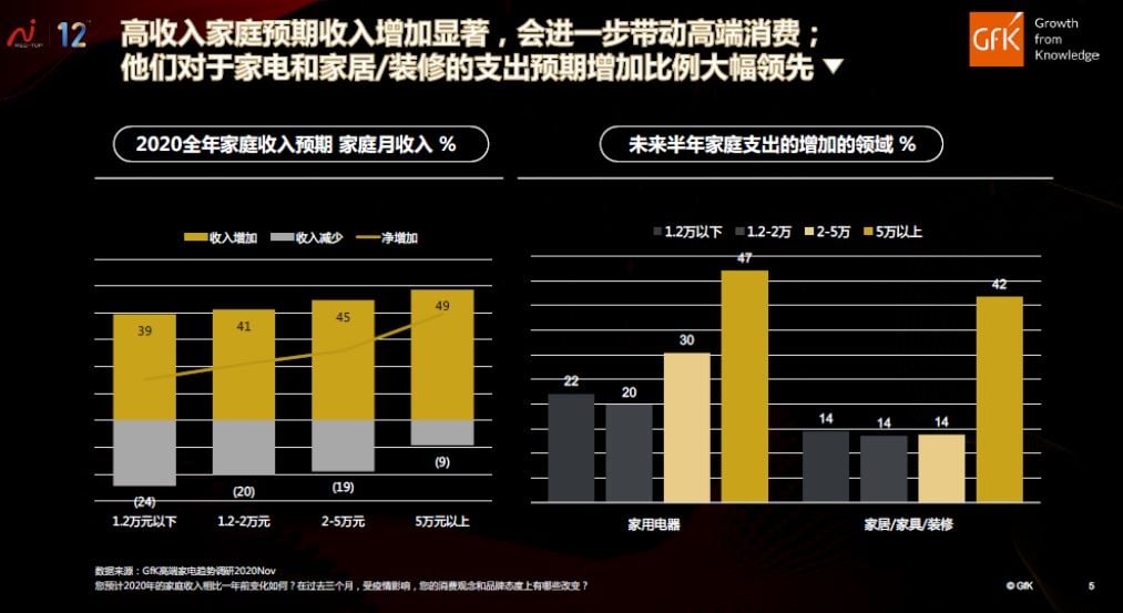 Consumer confidence is restored 的第 6 張內文圖片