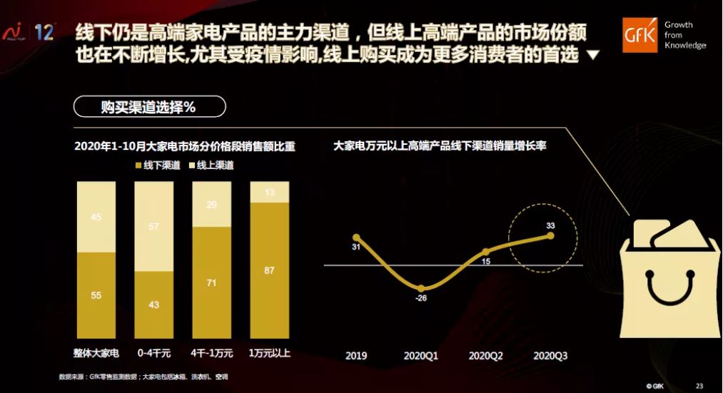 Consumer confidence is restored 的第 8 張內文圖片