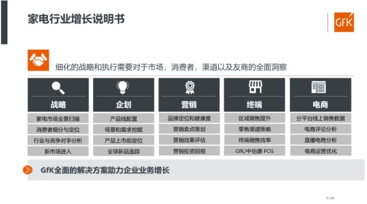 家电行业营销策略分析 | 全球新品家电营销资料 &ndash; GfK 的第 25 張內文圖片
