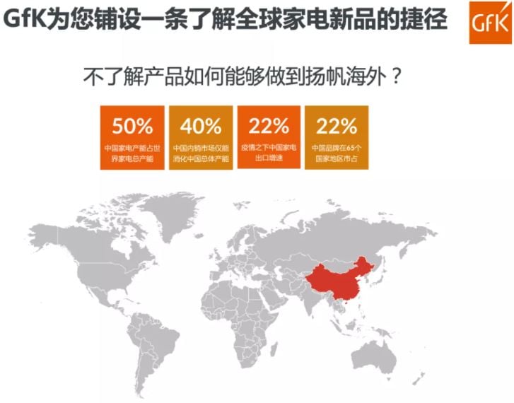 家电行业营销策略分析 | 全球新品家电营销资料 &ndash; GfK 的第 15 張內文圖片