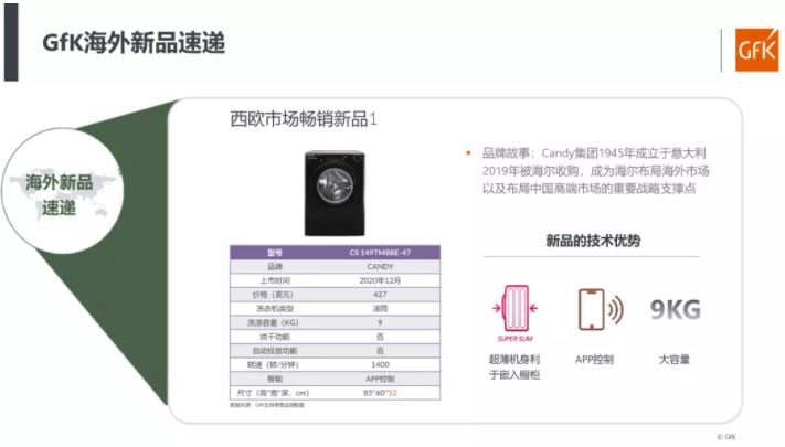家电行业营销策略分析 | 全球新品家电营销资料 &ndash; GfK 的第 16 張內文圖片