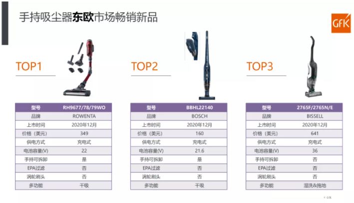 家电行业营销策略分析 | 全球新品家电营销资料 &ndash; GfK 的第 17 張內文圖片