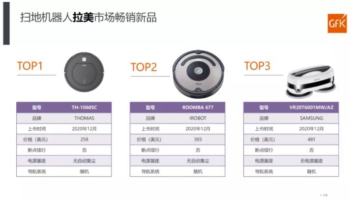 家电行业营销策略分析 | 全球新品家电营销资料 &ndash; GfK 的第 18 張內文圖片