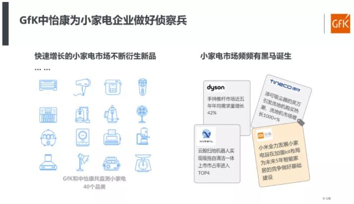 家电行业营销策略分析 | 全球新品家电营销资料 &ndash; GfK 的第 21 張內文圖片
