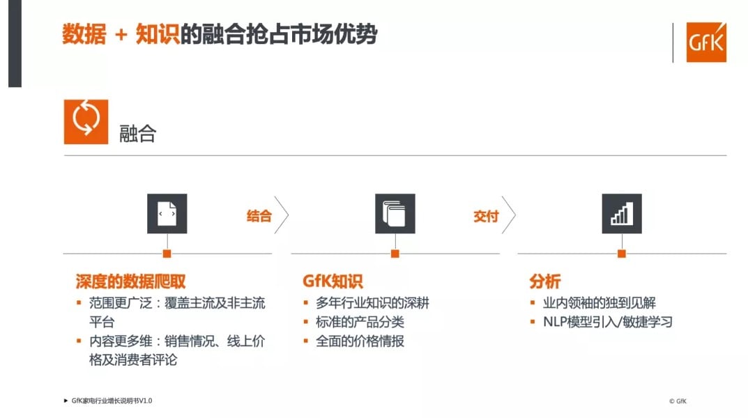 Global New Product Tracking 的第 10 張內文圖片
