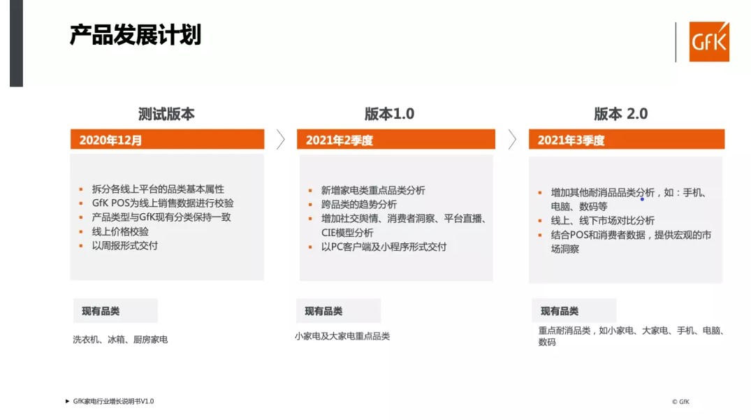 Global New Product Tracking 的第 12 張內文圖片