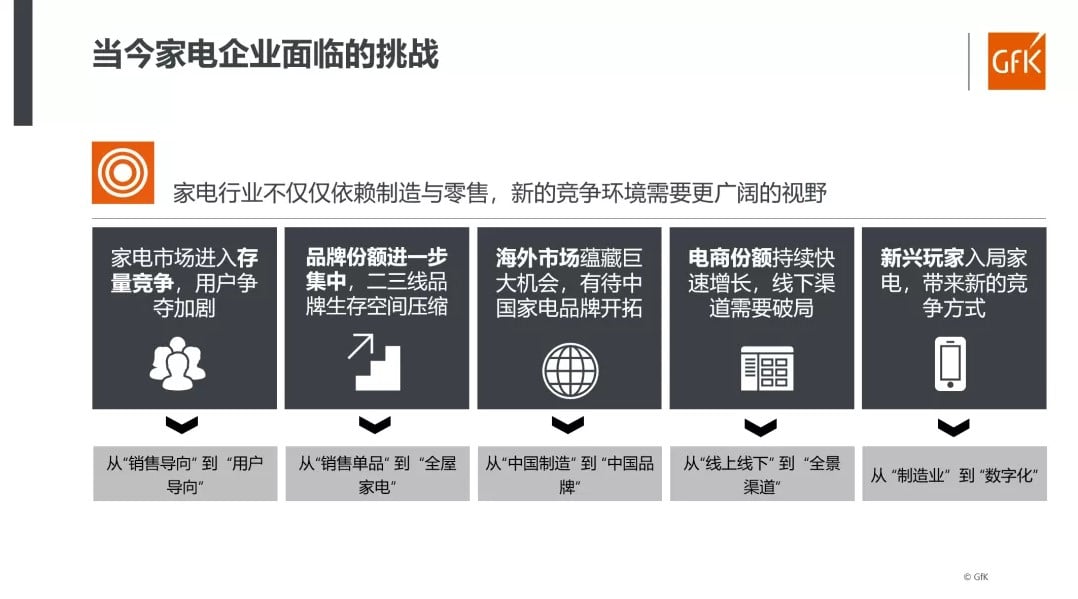 Global New Product Tracking 的第 14 張內文圖片