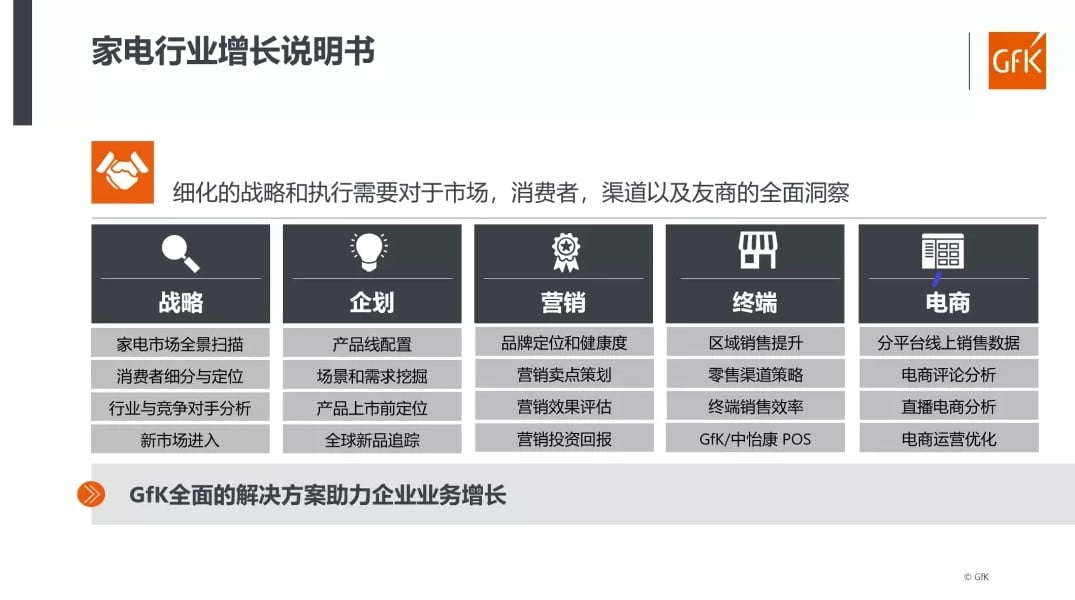 Global New Product Tracking 的第 16 張內文圖片