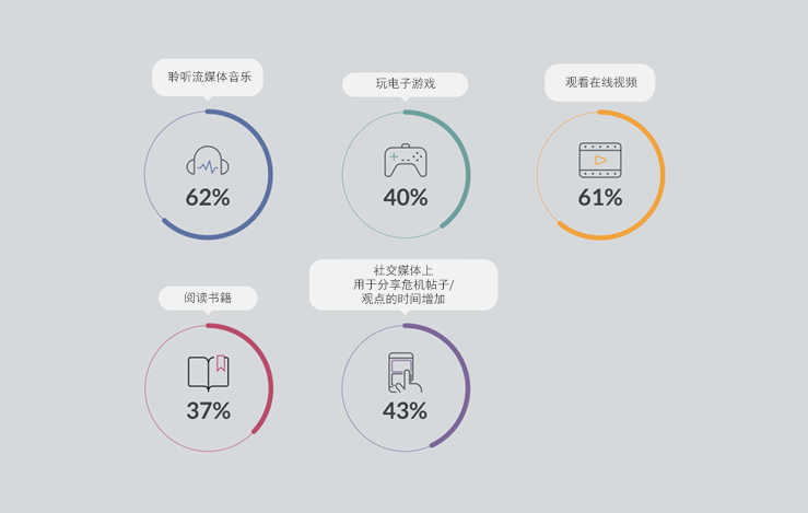 GfK Insight: 认识瞬息万变的的世界 | 后疫情时代，实现最佳营销支出 的第 8 張內文圖片