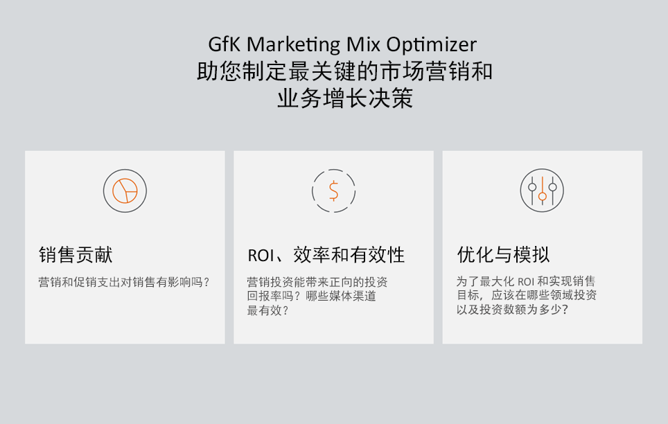 GfK Insight: 认识瞬息万变的的世界 | 后疫情时代，实现最佳营销支出 的第 10 張內文圖片