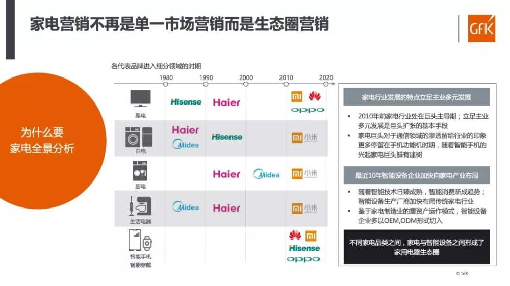 China High End Home Appliance Market 的主視覺圖片