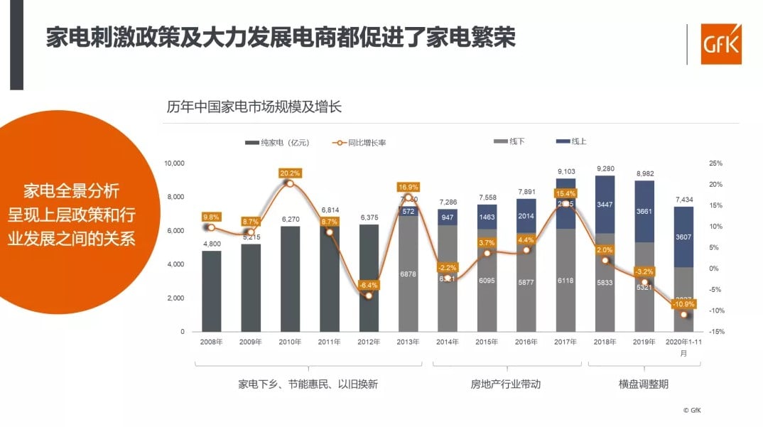 China High End Home Appliance Market 的第 16 張內文圖片