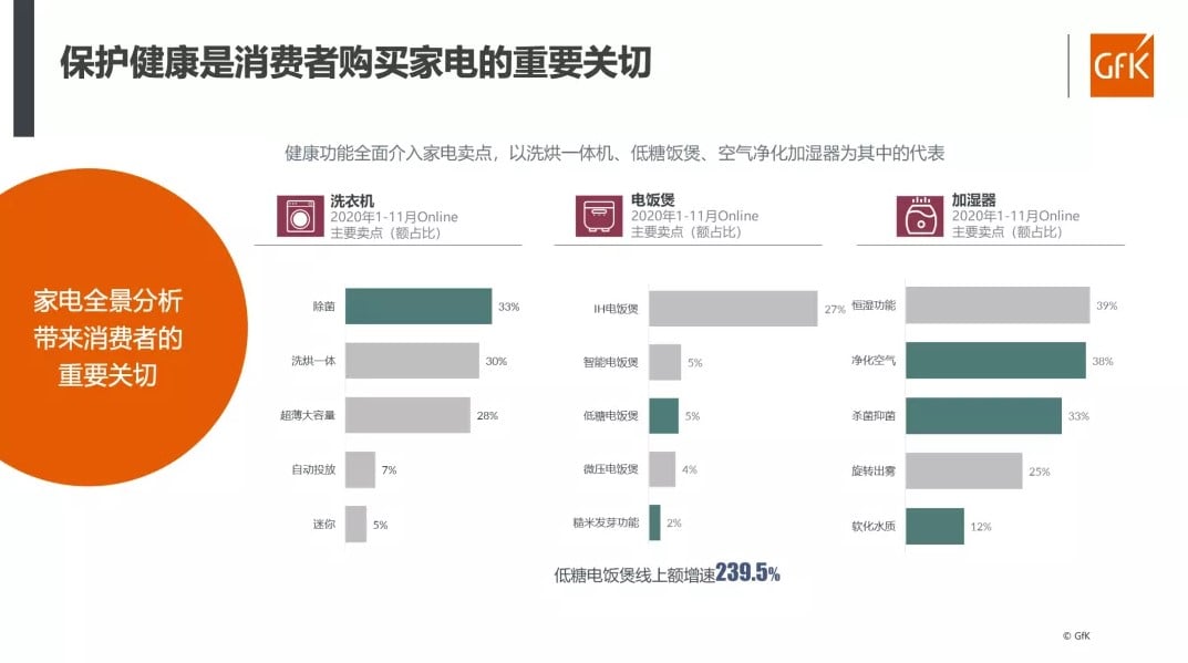 China High End Home Appliance Market 的第 18 張內文圖片