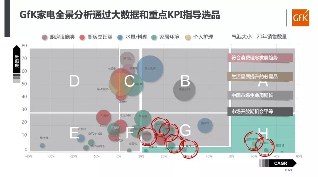China High End Home Appliance Market 的第 22 張內文圖片