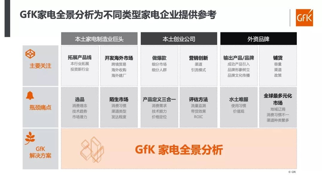 China High End Home Appliance Market 的第 23 張內文圖片