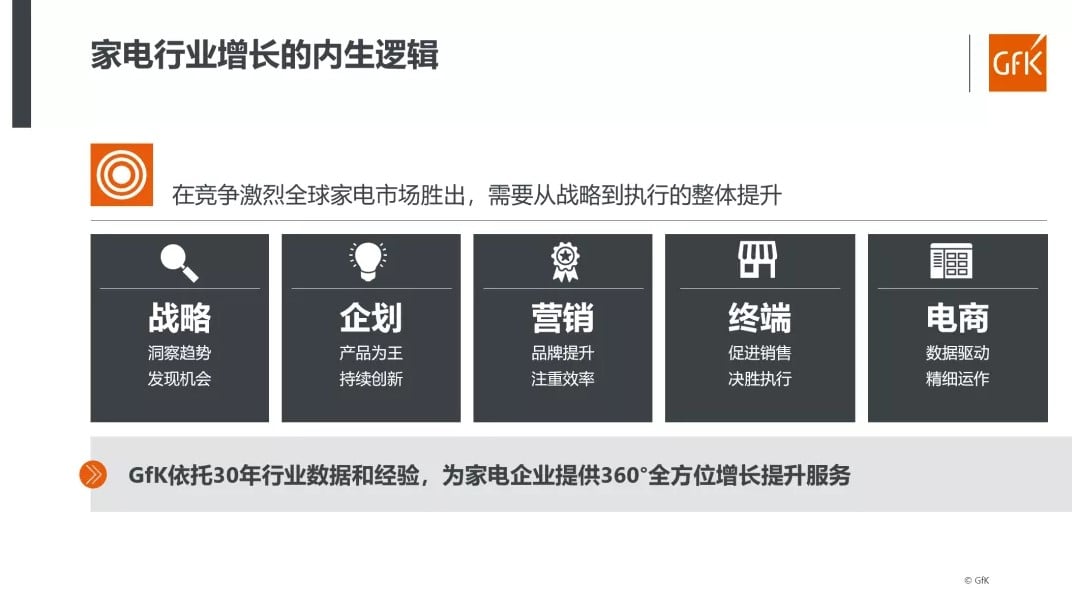 China High End Home Appliance Market 的第 25 張內文圖片