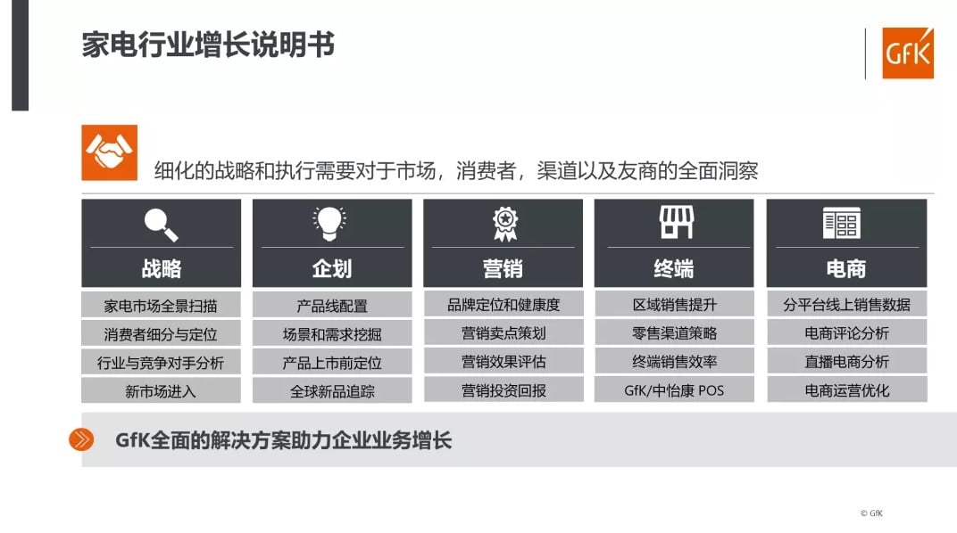 China High End Home Appliance Market 的第 26 張內文圖片