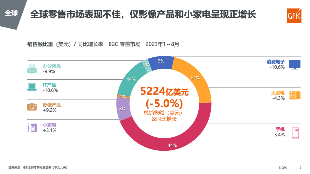 海外及中国个护(美健)小家电市场趋势 的第 12 張內文圖片