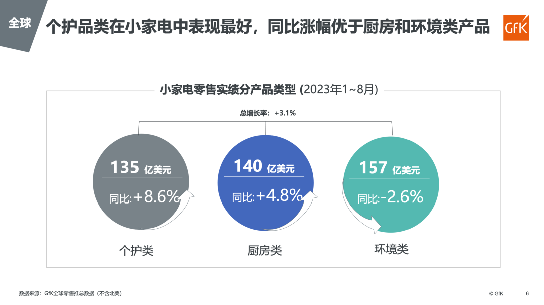 海外及中国个护(美健)小家电市场趋势 的第 13 張內文圖片