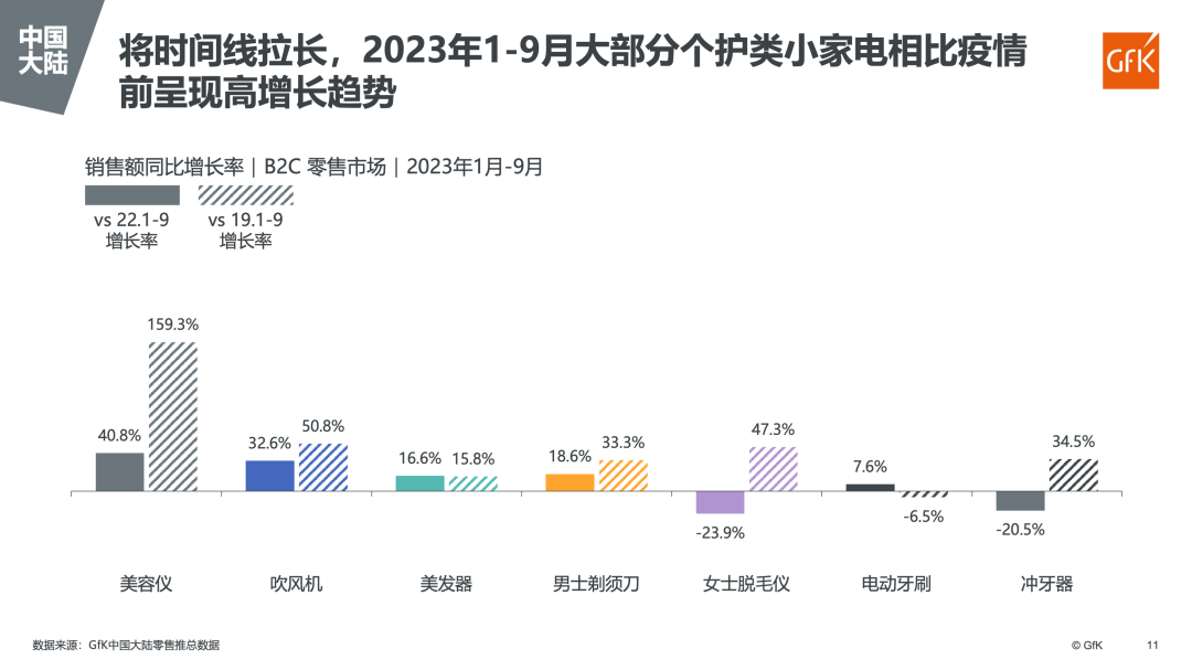 海外及中国个护(美健)小家电市场趋势 的第 15 張內文圖片