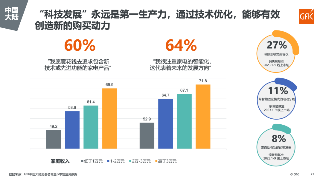 海外及中国个护(美健)小家电市场趋势 的第 18 張內文圖片
