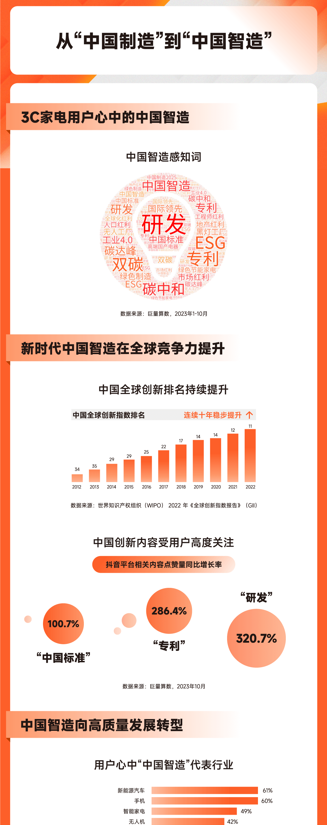 重磅|GfK携手巨量算数联合发布《2023中国智造3C家电行业白皮书》 的第 12 張內文圖片