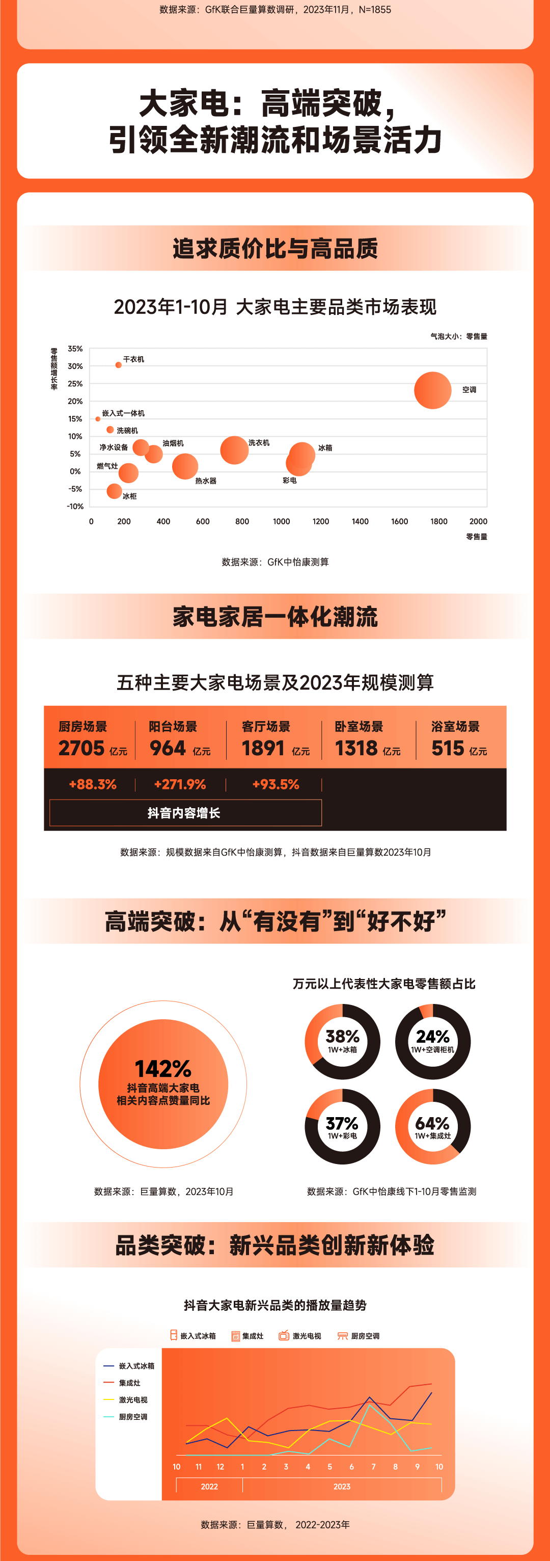 重磅|GfK携手巨量算数联合发布《2023中国智造3C家电行业白皮书》 的第 14 張內文圖片
