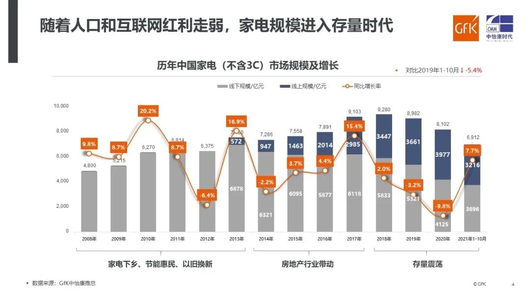 GfK报告 | 2021年电坐便器市场解析与未来展望 的第 10 張內文圖片