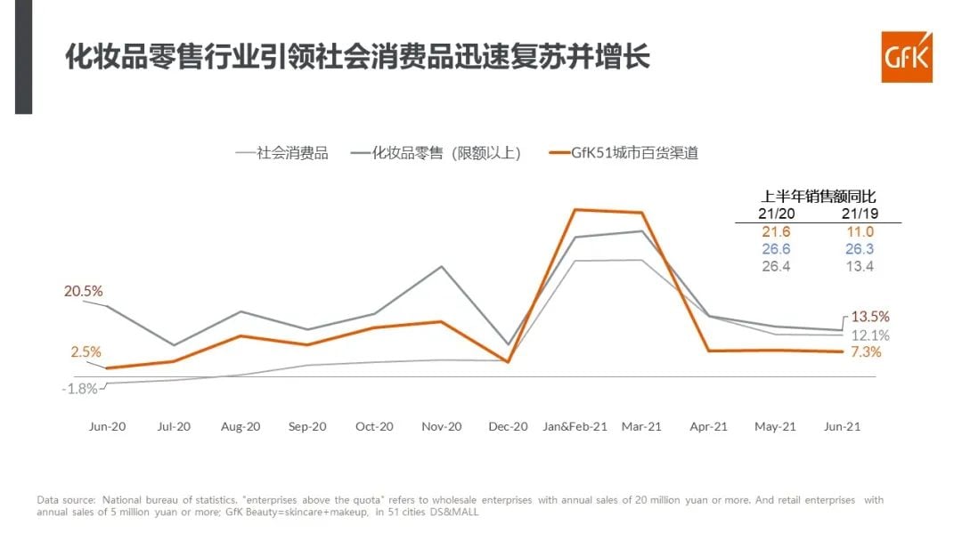 GfK报告 | 化妆品搭载前沿技术,真正融入生活中 的第 13 張內文圖片