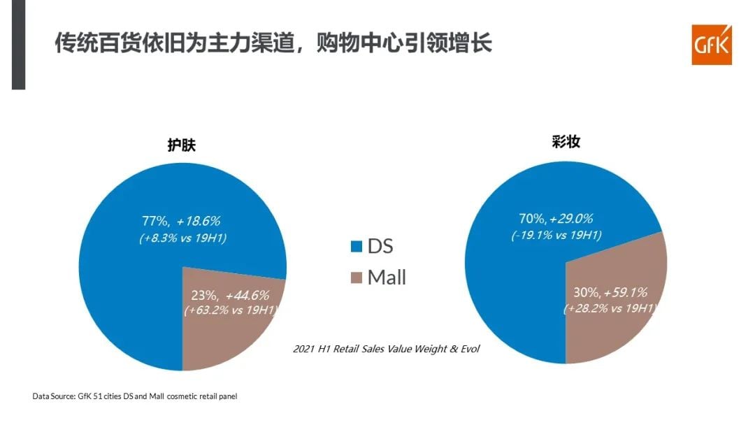 GfK报告 | 化妆品搭载前沿技术,真正融入生活中 的第 14 張內文圖片