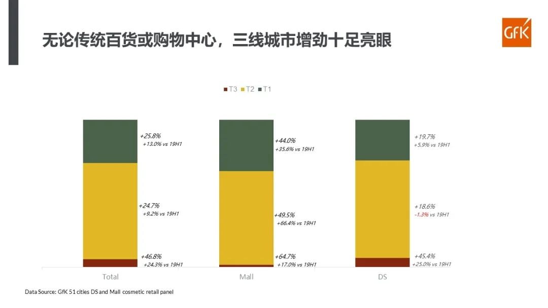 GfK报告 | 化妆品搭载前沿技术,真正融入生活中 的第 15 張內文圖片
