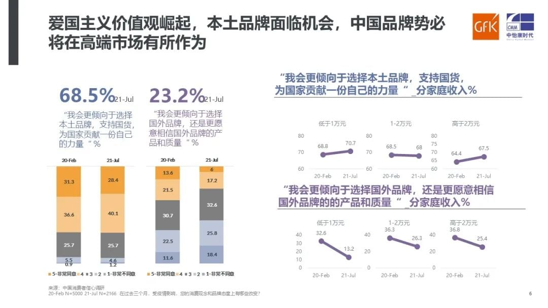 GfK@上海家电嘉年华 | GfK发布《洞察新消费 引领新趋势》家电报告 的第 15 張內文圖片