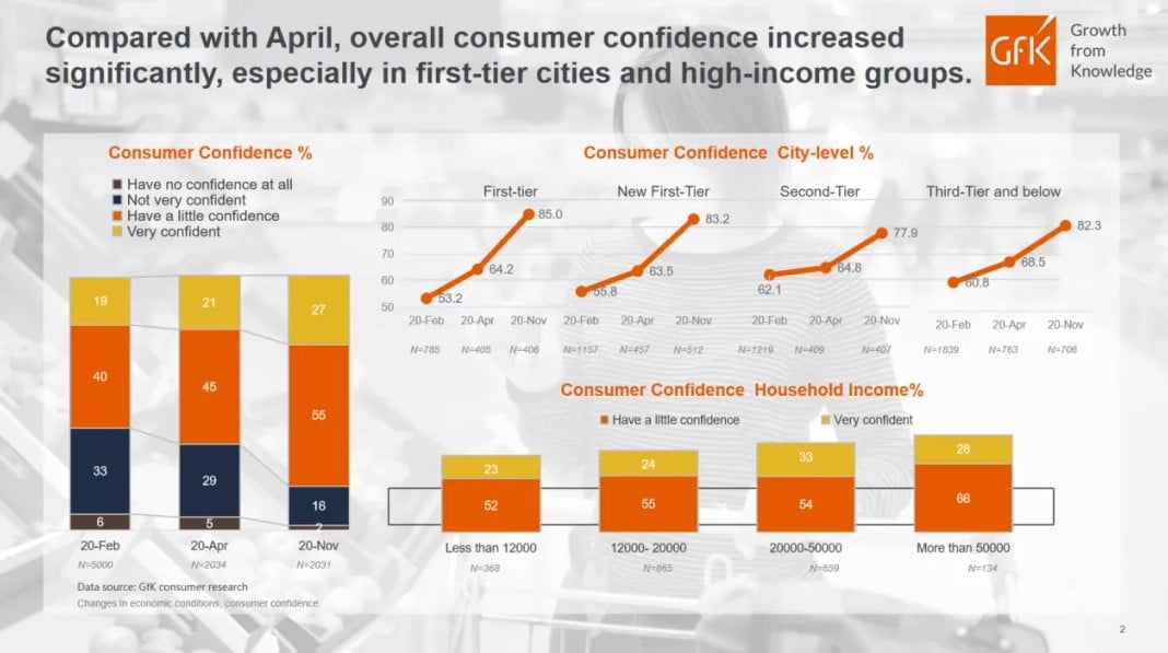 China High End Home Appliance Market 的第 9 張內文圖片