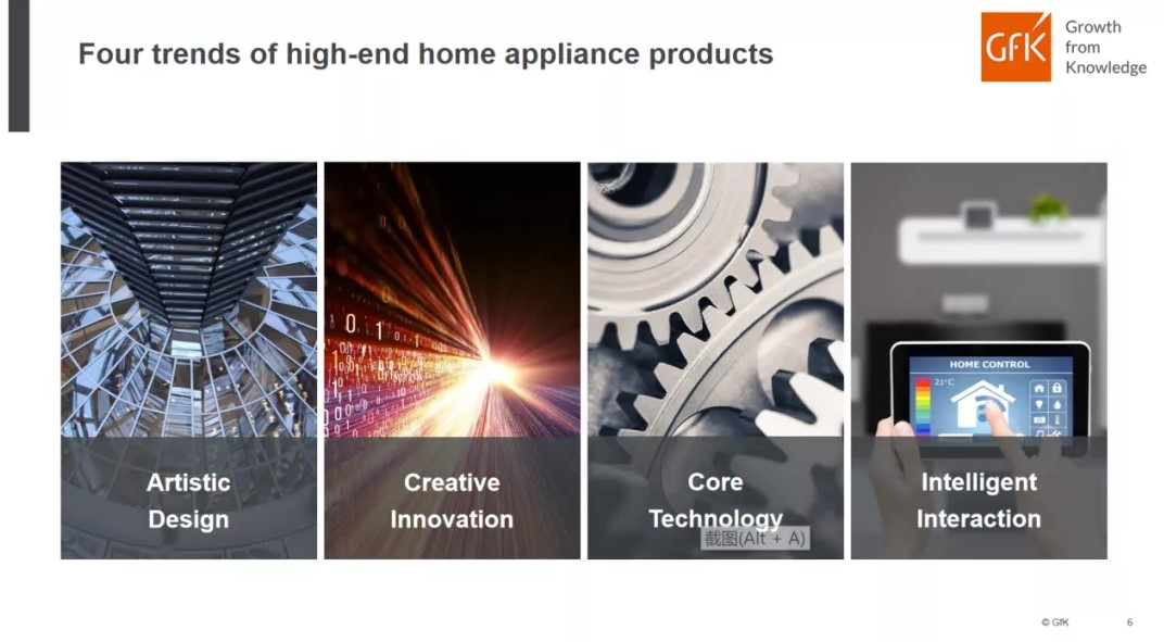 China High End Home Appliance Market 的第 13 張內文圖片