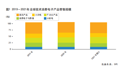 疫情为中国家电企业拓展海外市场带来机遇 的第 3 張內文圖片