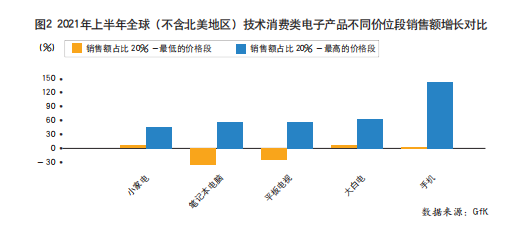 疫情为中国家电企业拓展海外市场带来机遇 的第 4 張內文圖片