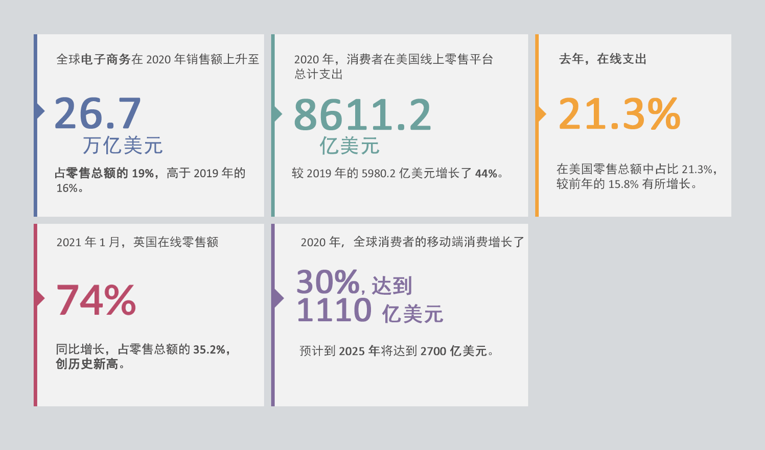 GfK Insight: 认识瞬息万变的的世界 | 后疫情时代，实现最佳营销支出 的第 7 張內文圖片